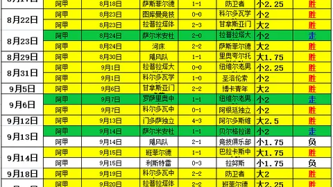 足彩第26115期避雷指南：巴萨本菲卡稳胆不容错过，新浪彩票权威推荐